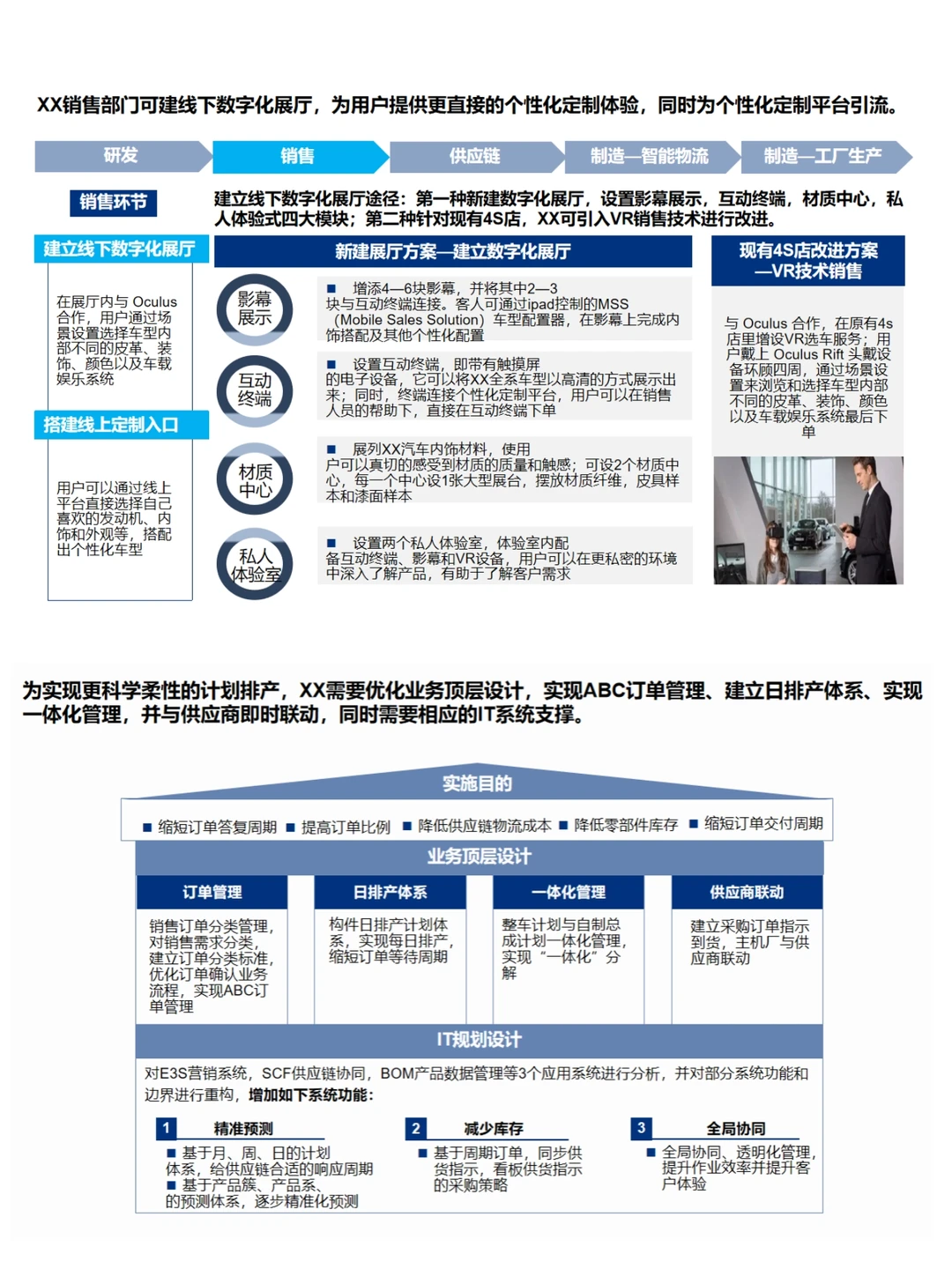 145页PPT 汽车企业数智化战略规划方案