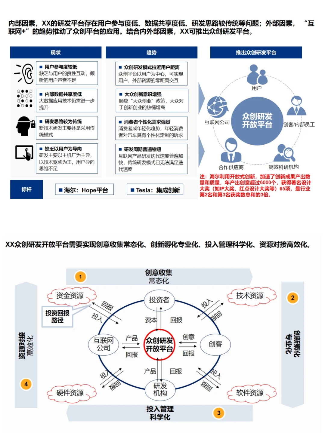 145页PPT 汽车企业数智化战略规划方案