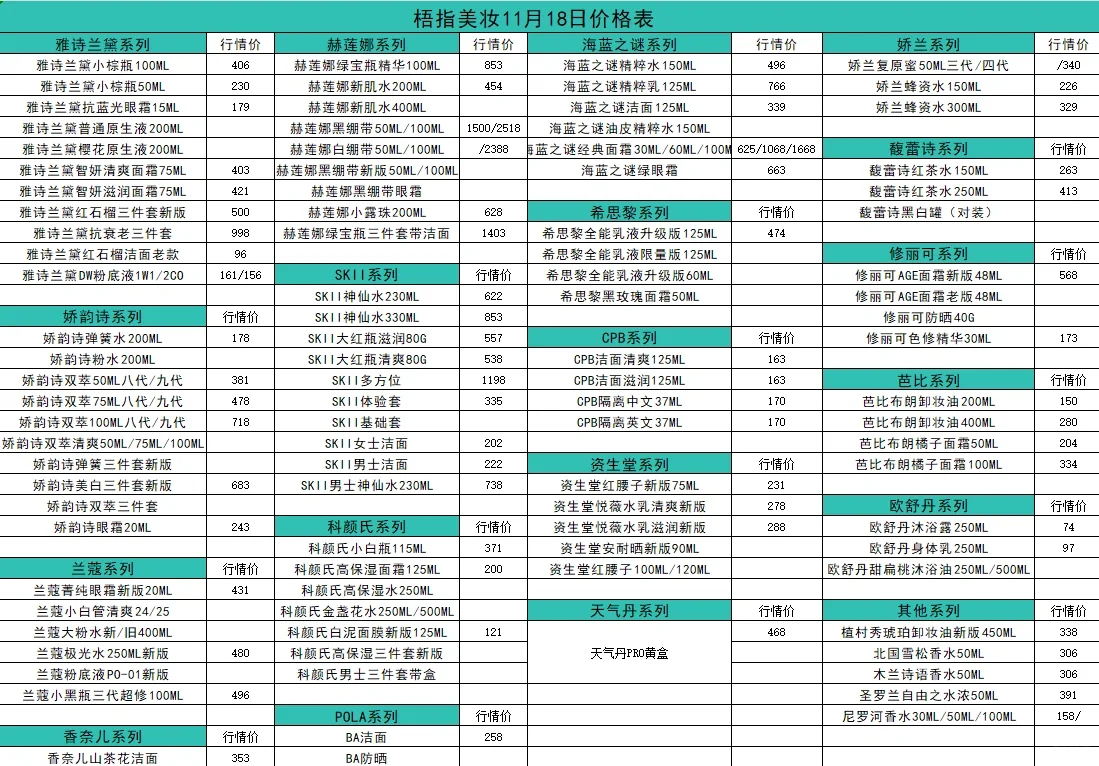 11月18日美妆行情线报表