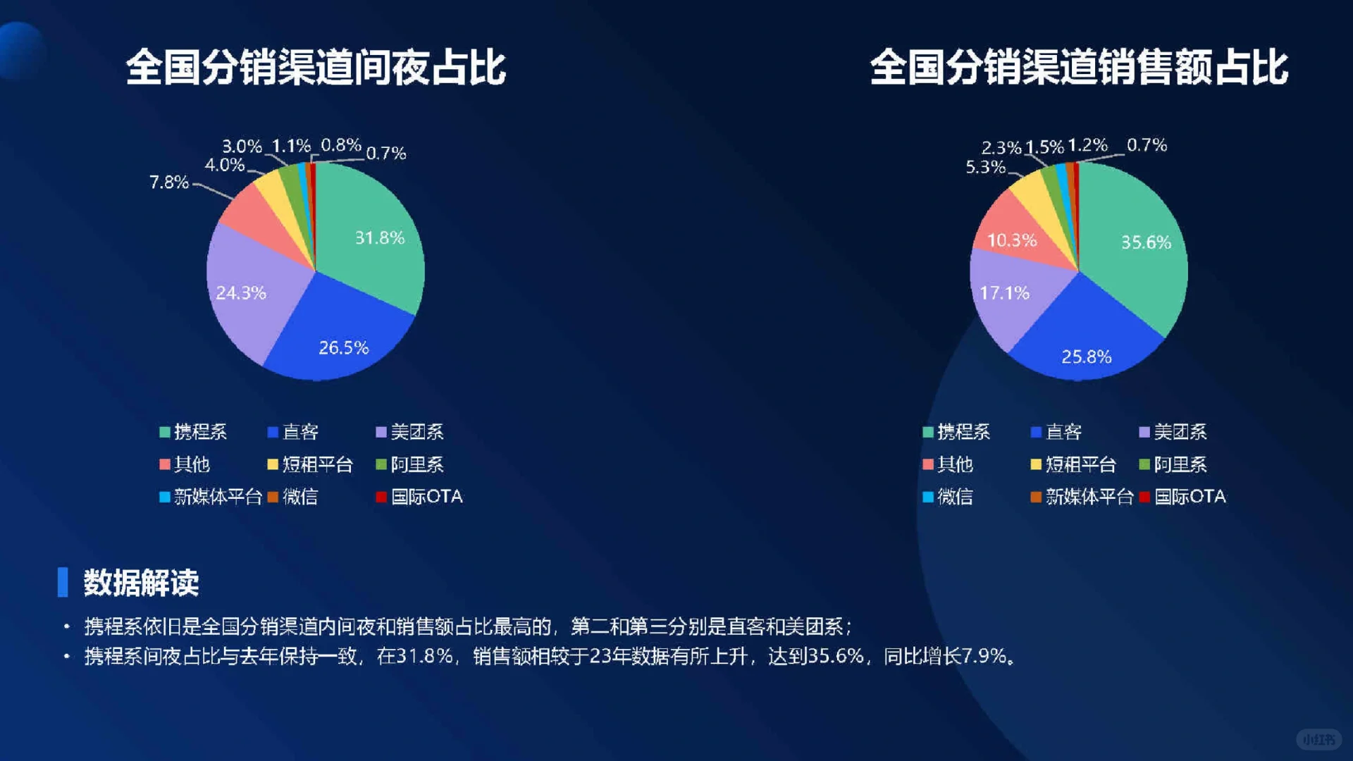 29页报告|2024五一中国住宿业经营报告