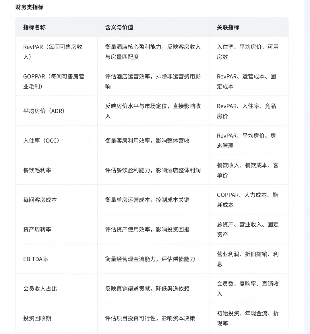 酒店行业分析 （一、常见指标）