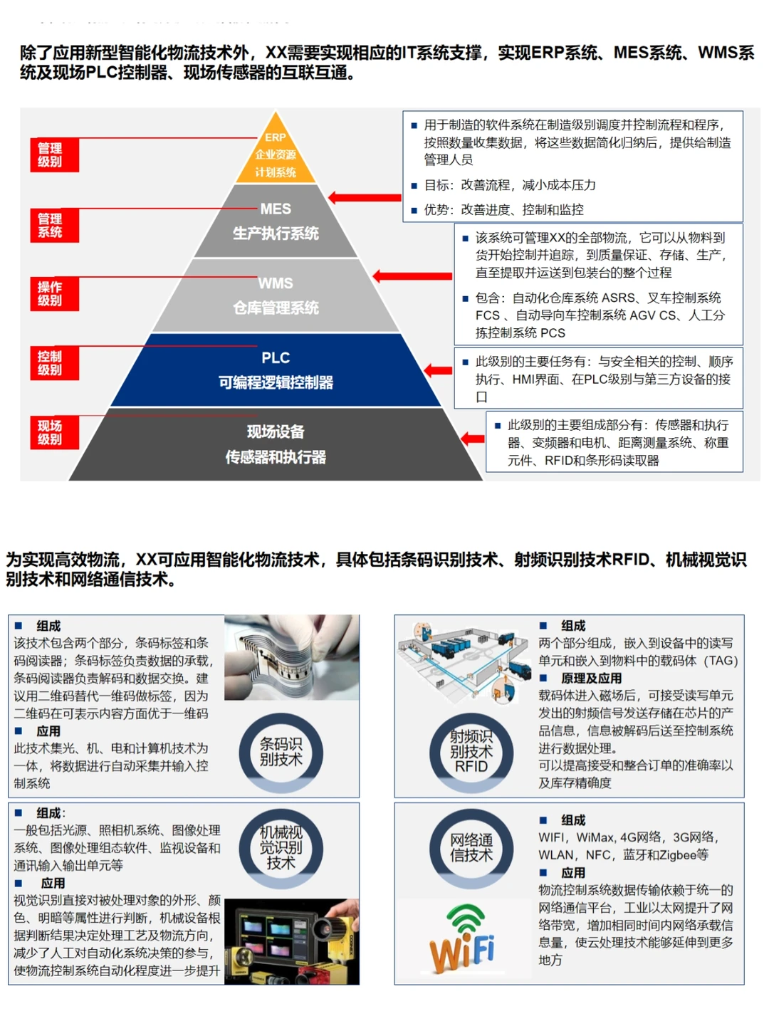 145页PPT 汽车企业数智化战略规划方案