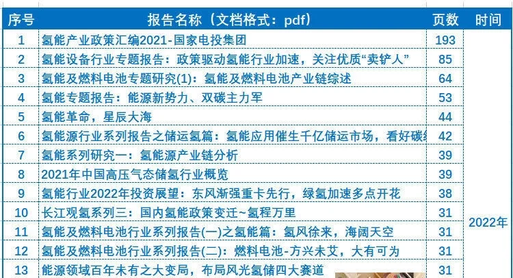 ?氢能源报告太香了！干货满满