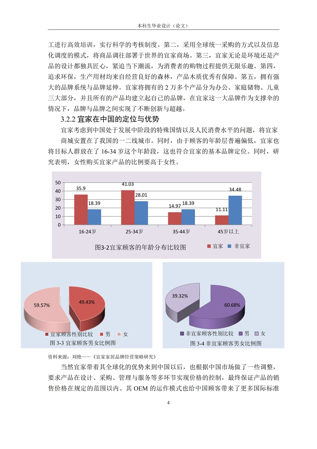 宜家家居品牌战略管理分析‼️‼️