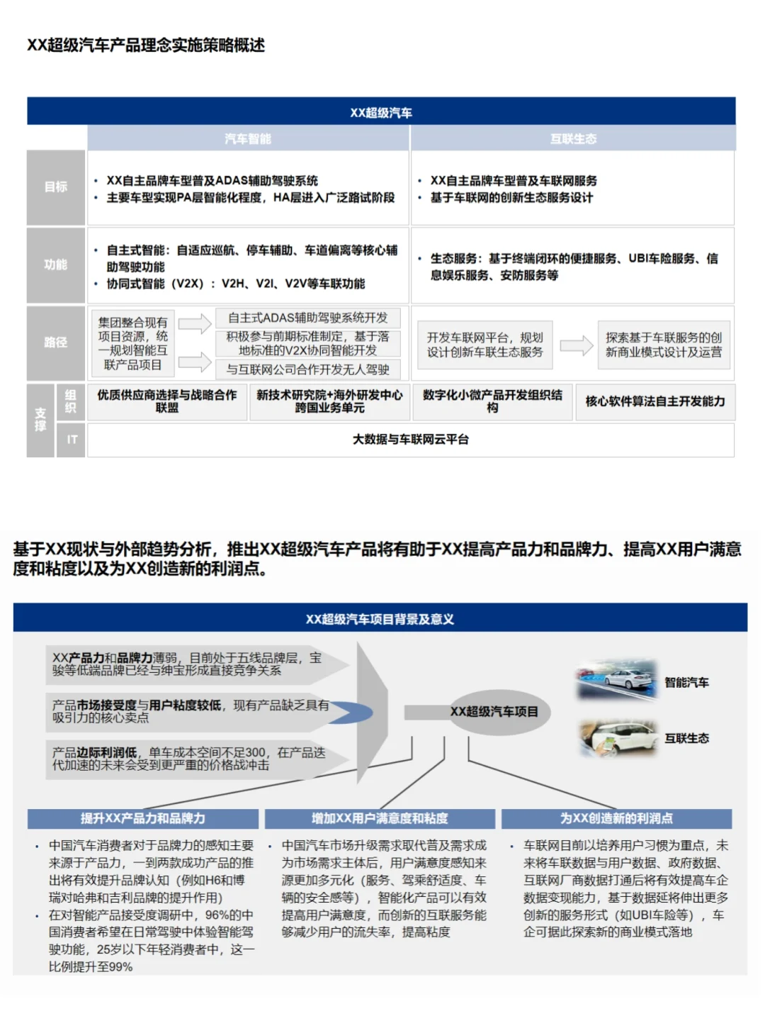 145页PPT 汽车企业数智化战略规划方案