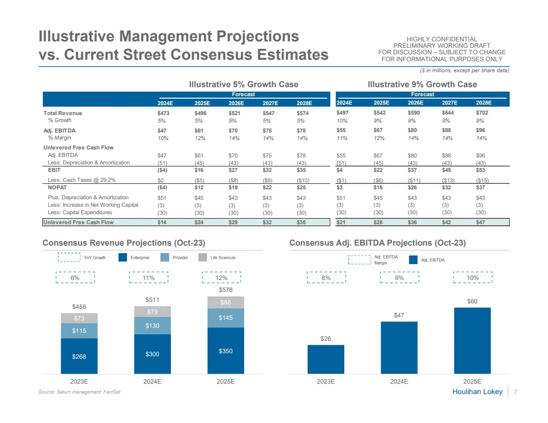 估值报告分享系列（5）