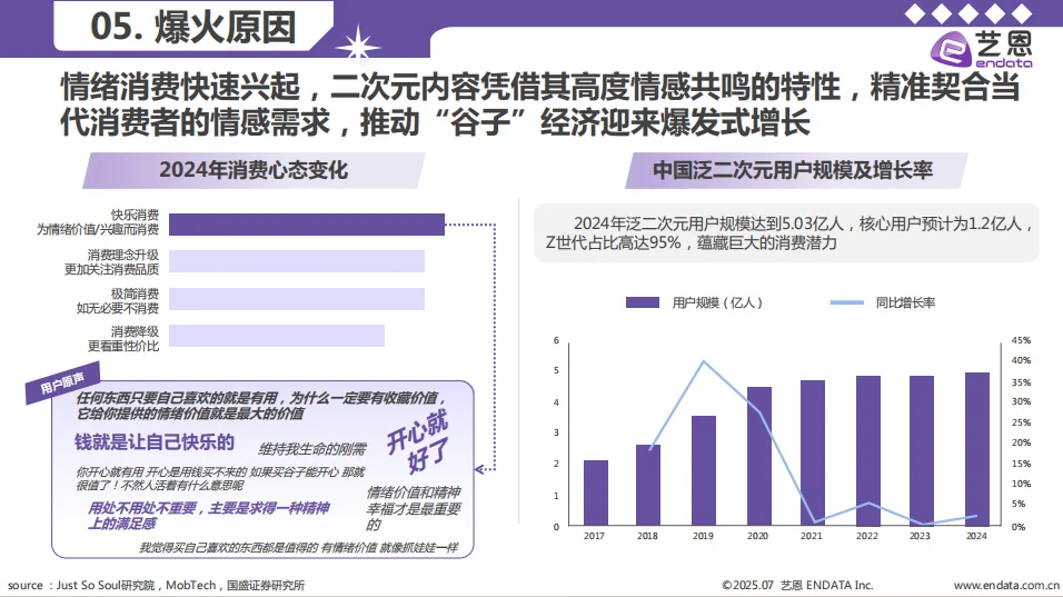 2025年谷子经济行业洞察报告