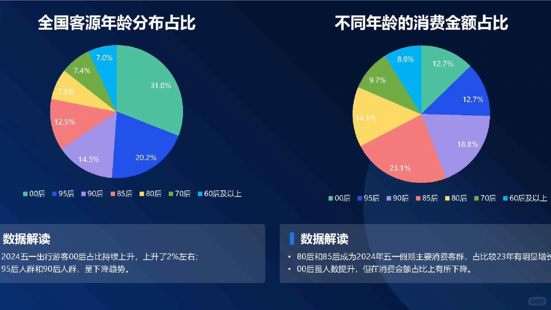 29页报告|2024五一中国住宿业经营报告