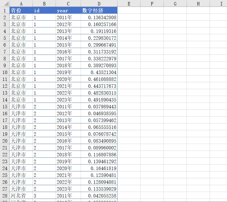 【数字经济】最新版！