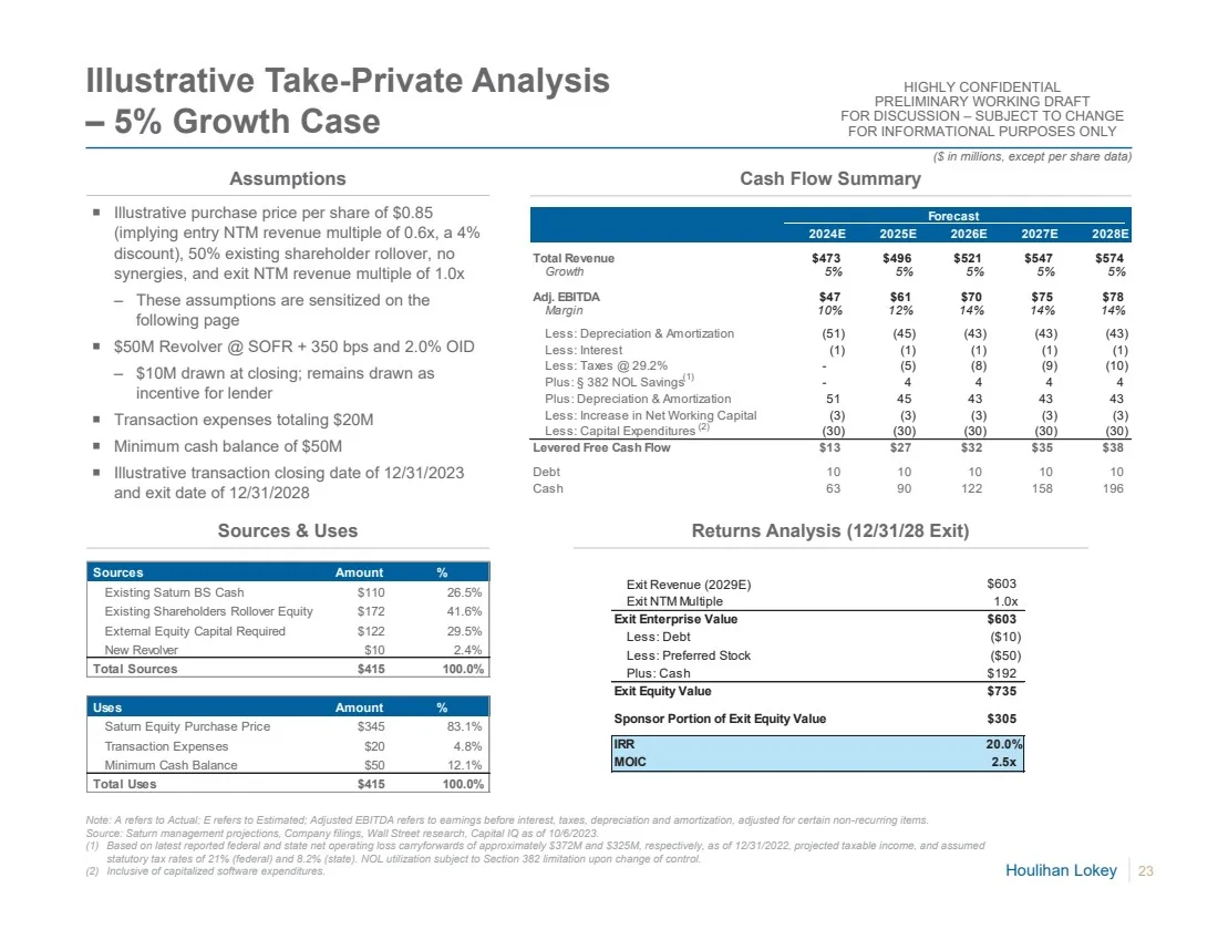 估值报告分享系列（5）
