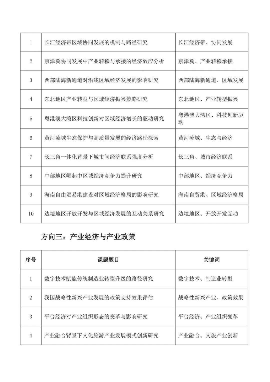 直接拿去抄！26年“经济学”课题选题参
