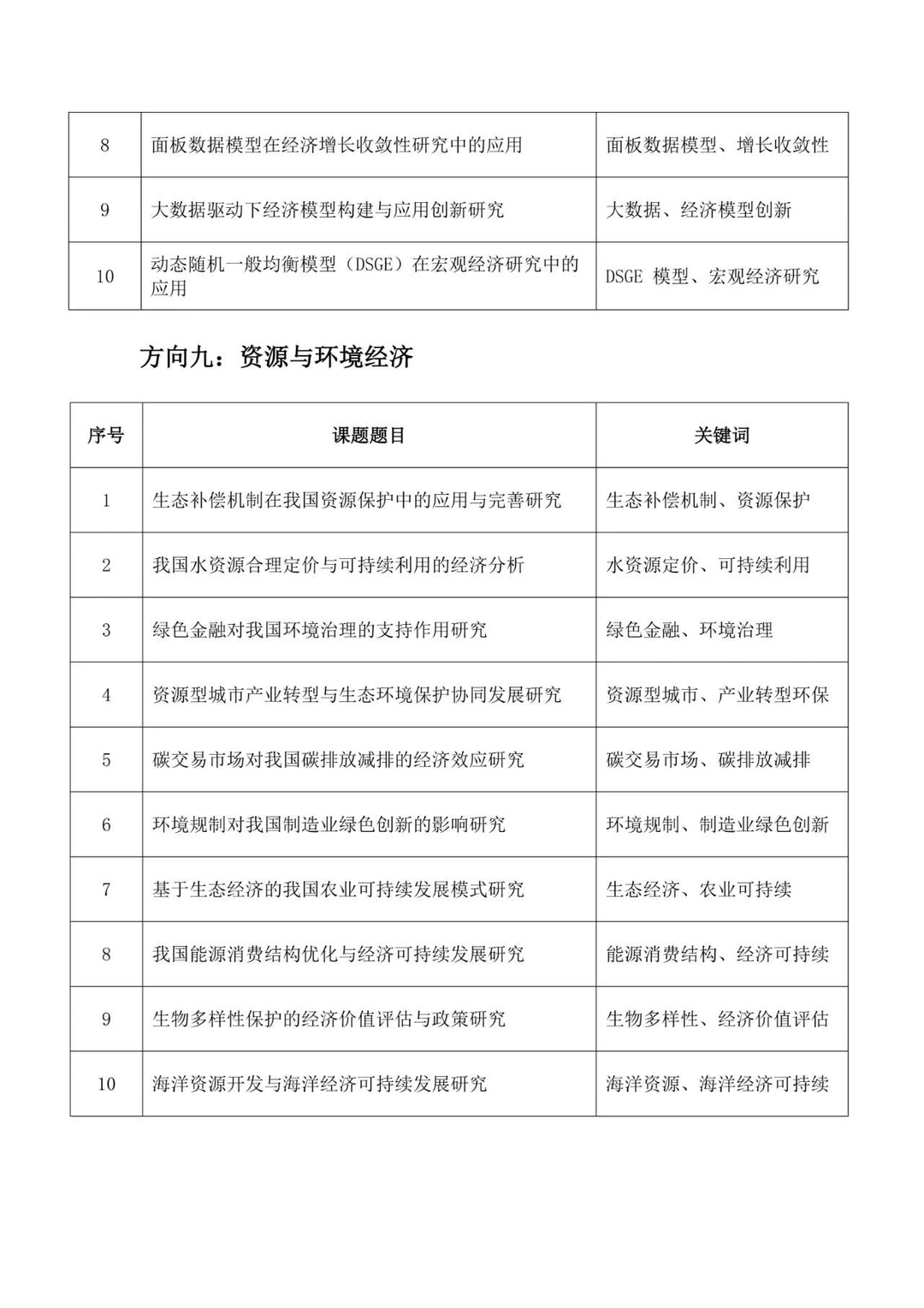 直接拿去抄！26年“经济学”课题选题参