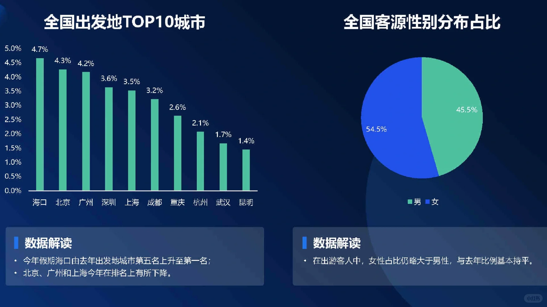 29页报告|2024五一中国住宿业经营报告