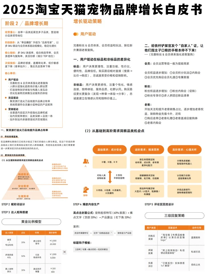 宠物经济新风口!2025淘天增长白皮书精华