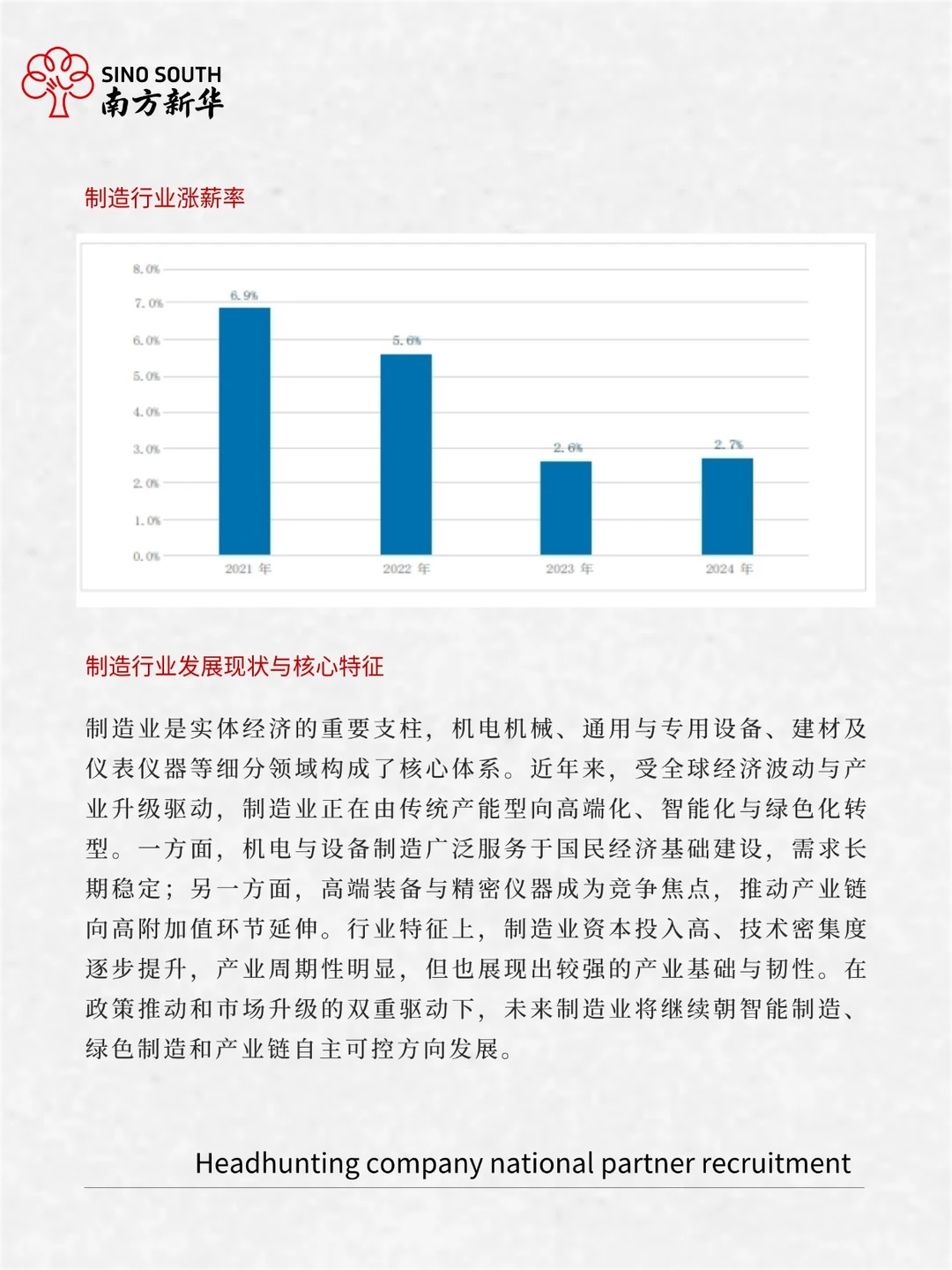 2025年制造行业人才需求与薪酬报告