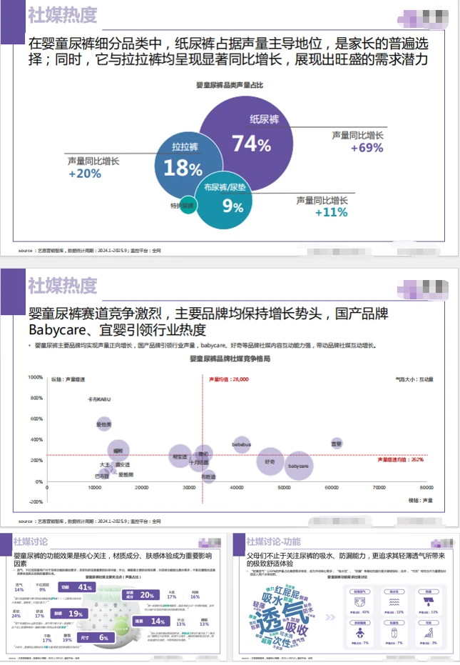 ?被要疯的婴童尿裤行业洞察报告