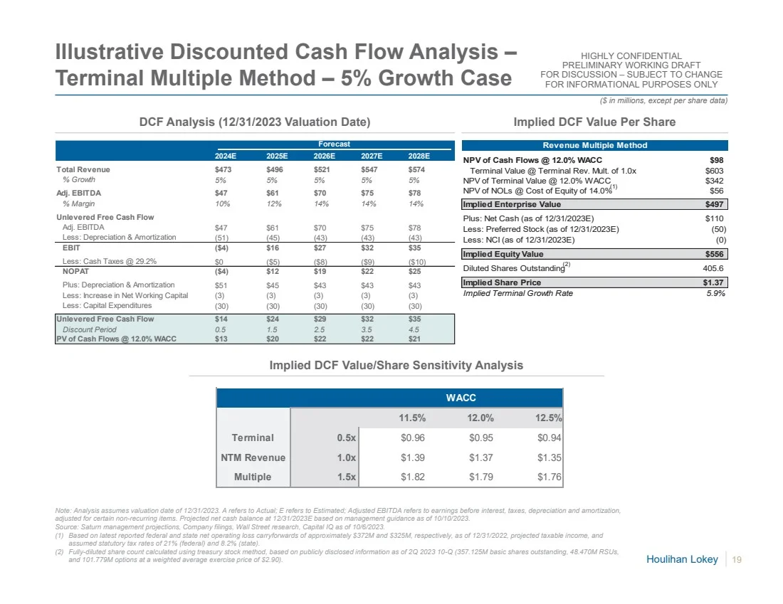 估值报告分享系列（5）