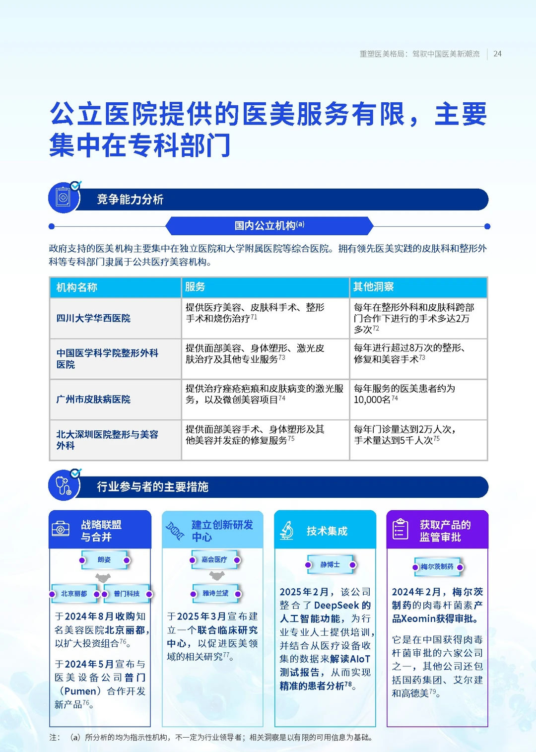 【2025中国医美趋势报告】共40页