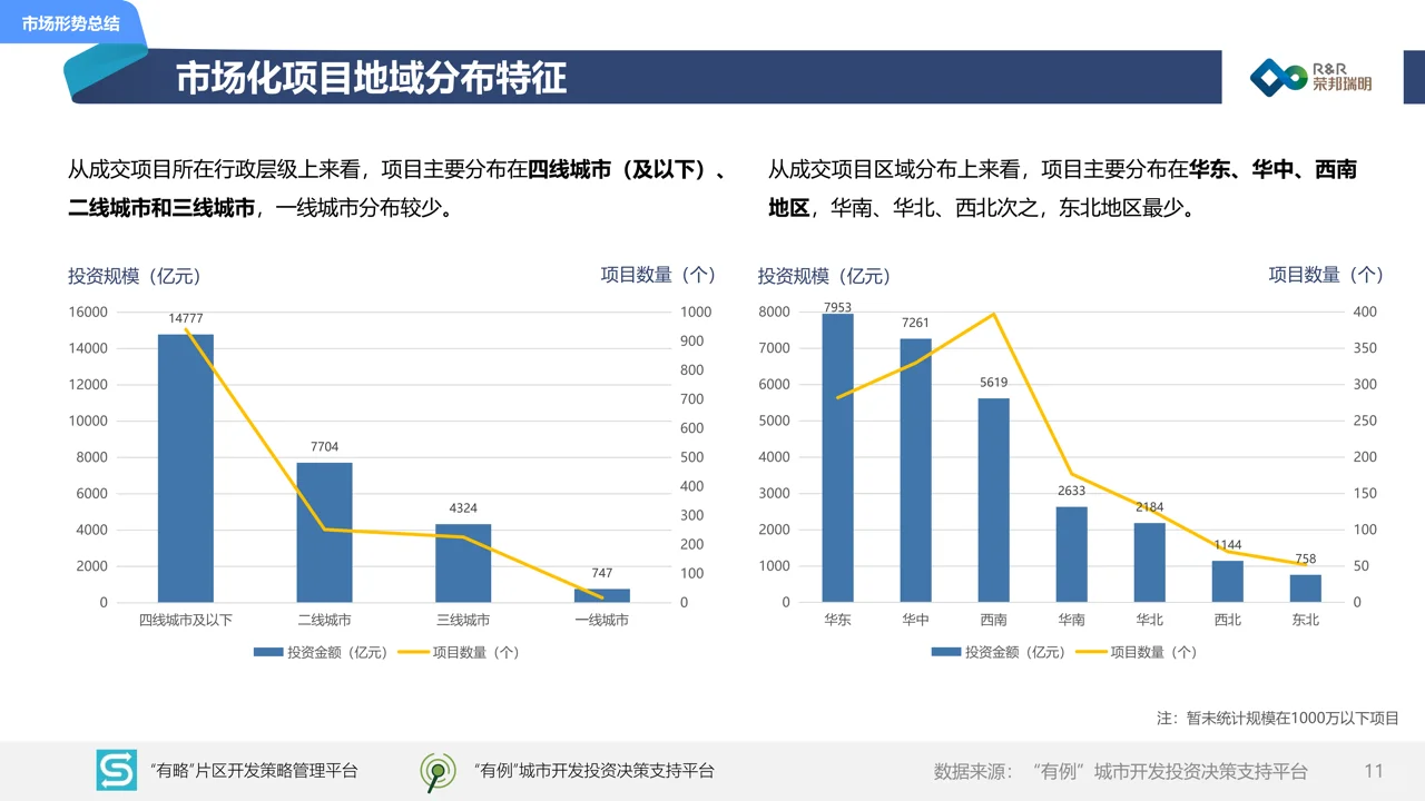 2023年度城建投融资市场报告