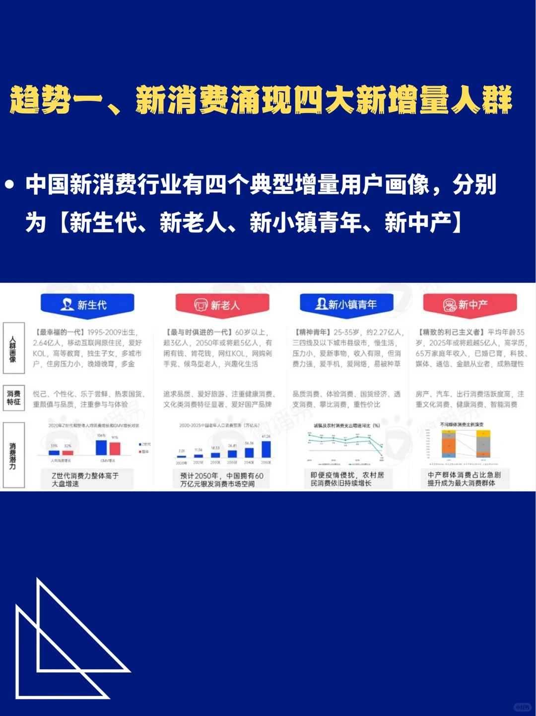品牌营销|2022年新消费品牌营销发展趋势?
