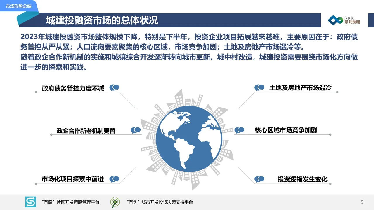 2023年度城建投融资市场报告