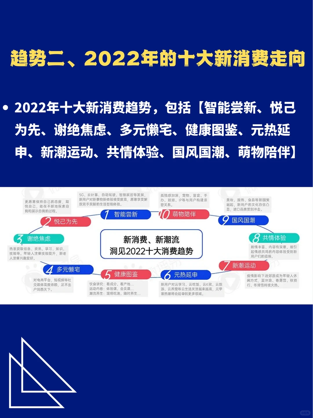 品牌营销|2022年新消费品牌营销发展趋势?