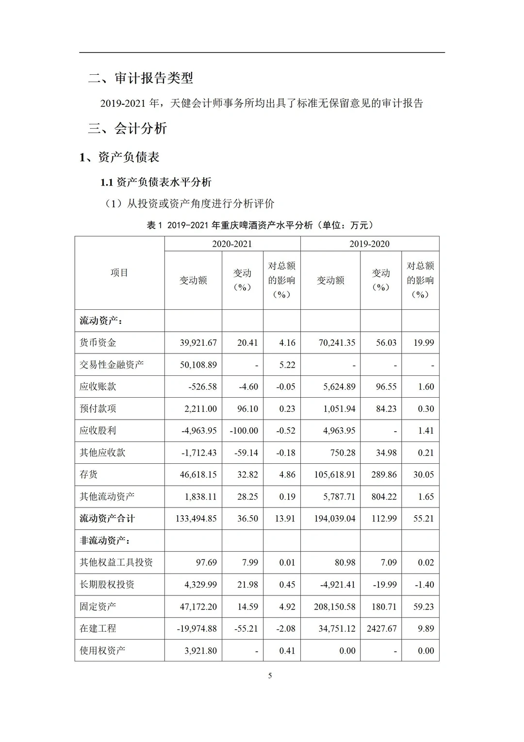 财务分析报告模板 | 成为出色财务经理