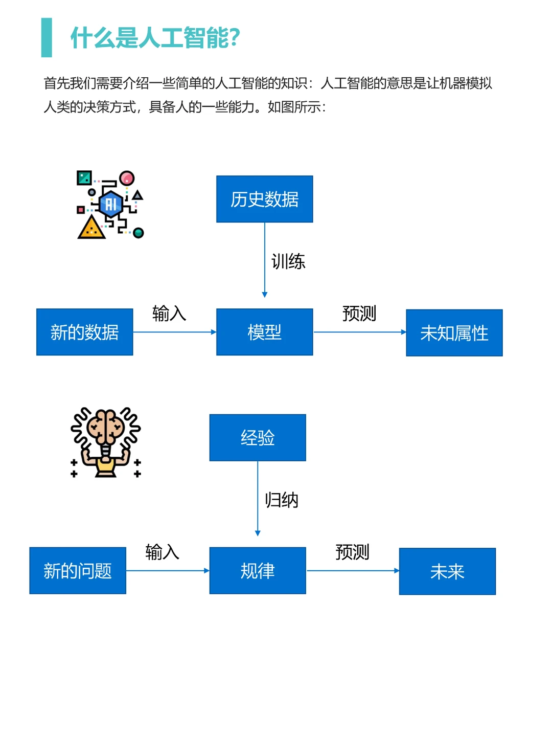 人工智能企业研究报告-2023-138页