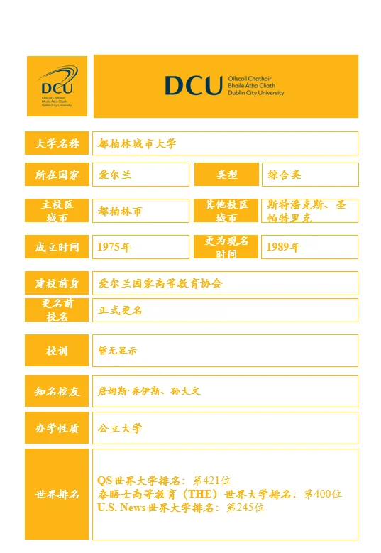 每天认识一个大学 都柏林城市大学