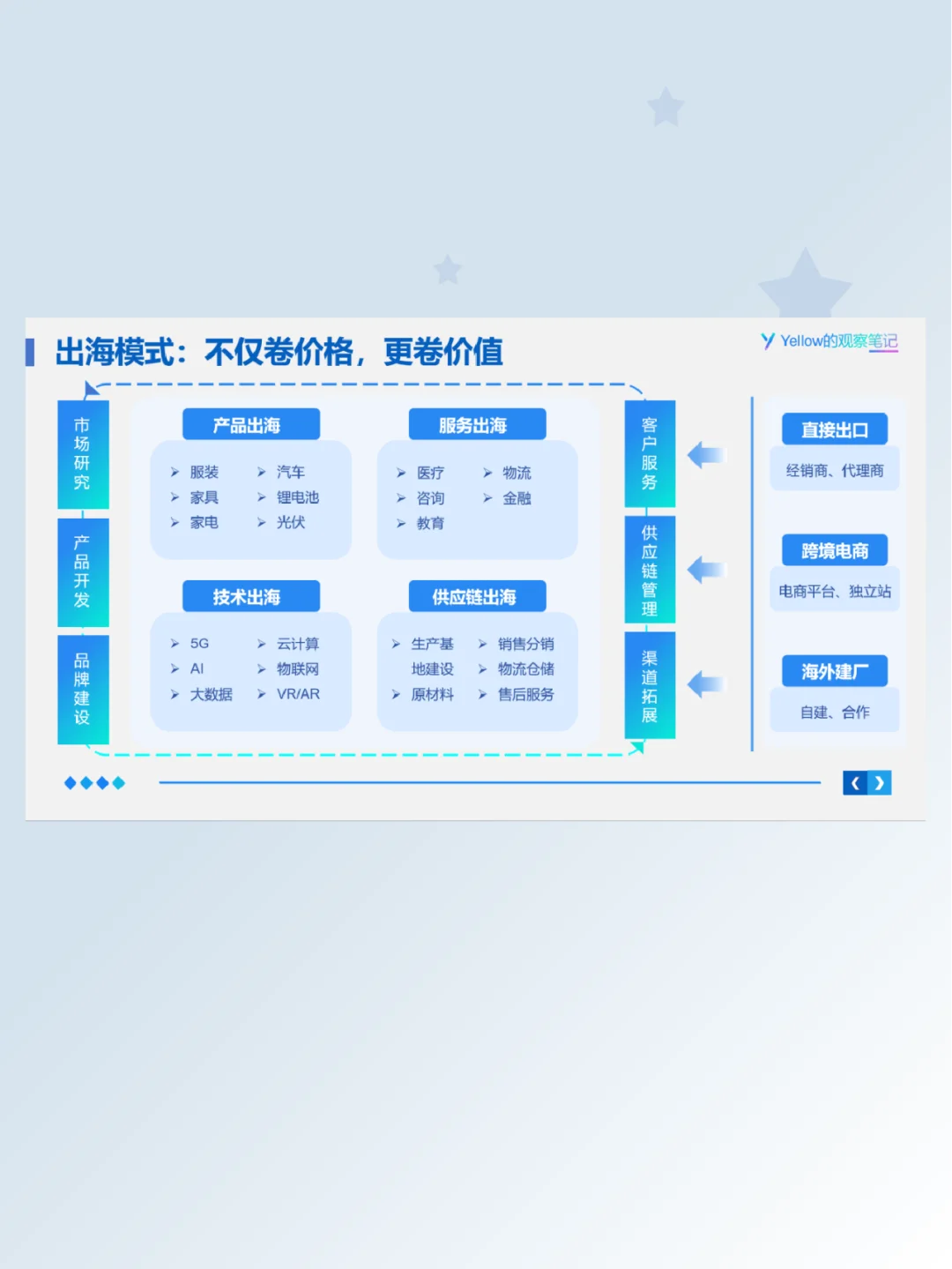 不出海，就出局！企业生存的必经之路?