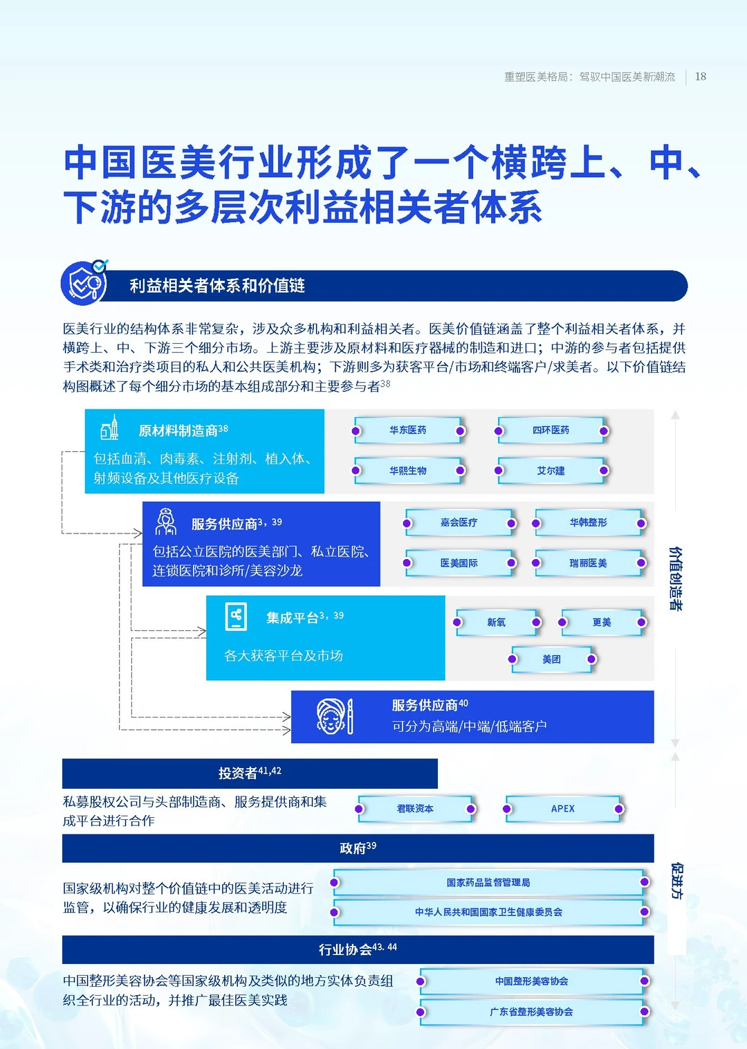【2025中国医美趋势报告】共40页
