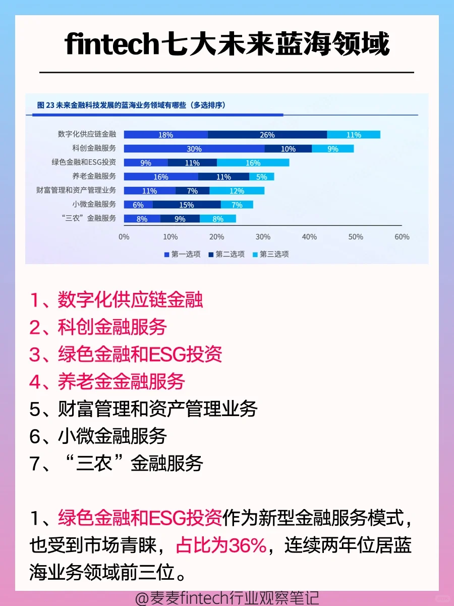 fintech行业观察系列之，未来趋势展望