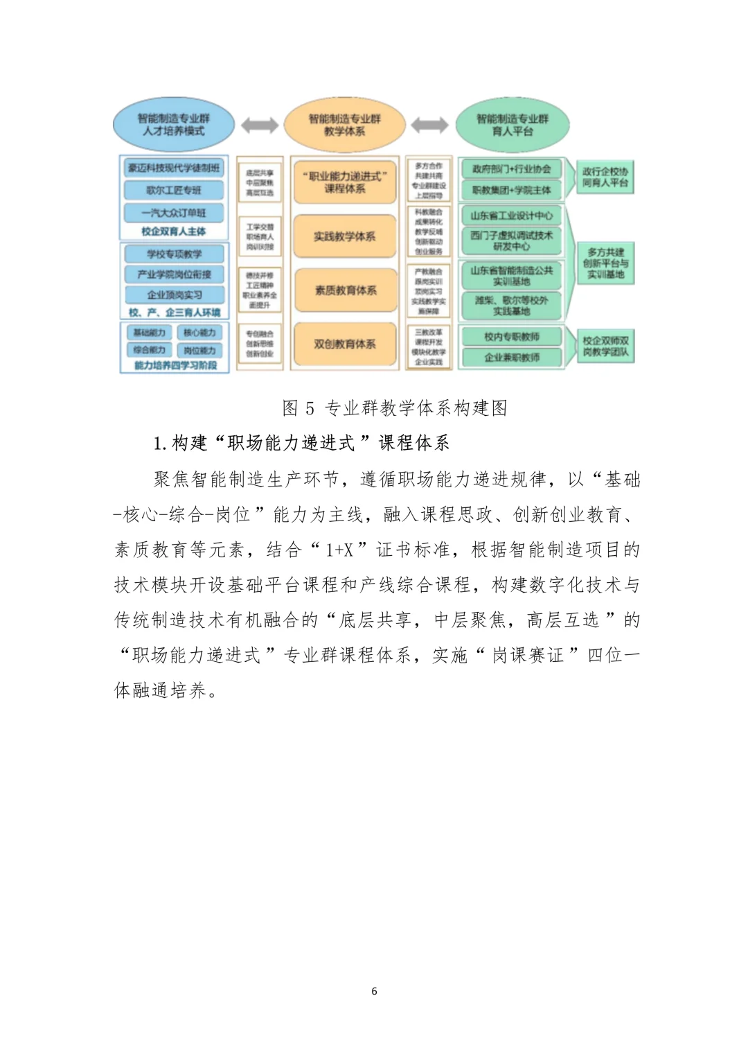 工业数智化：智能制造专业群构建与实践
