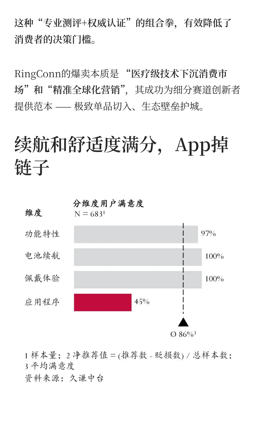 这款智能戒指凭啥出海爆卖15万枚？