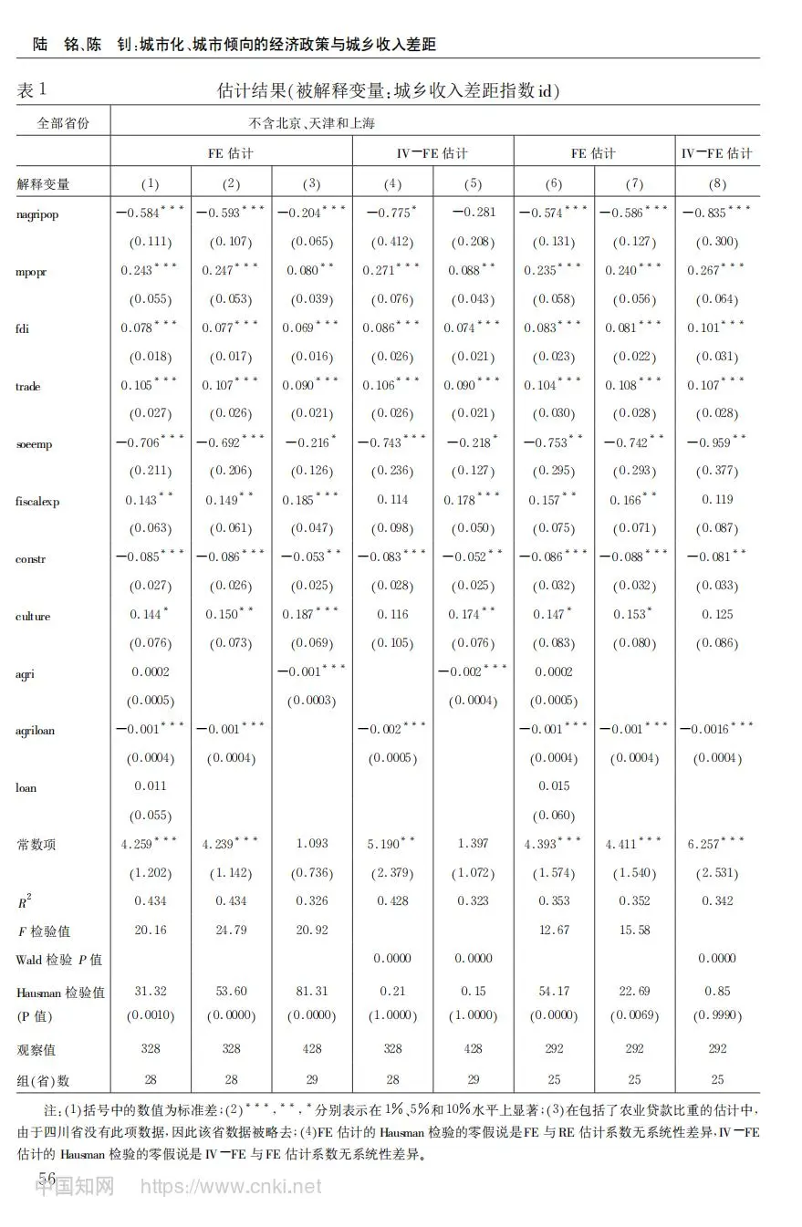 ⭐每天一篇高质量文献学习day81