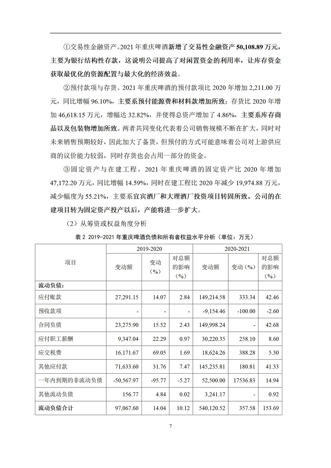 财务分析报告模板 | 成为出色财务经理