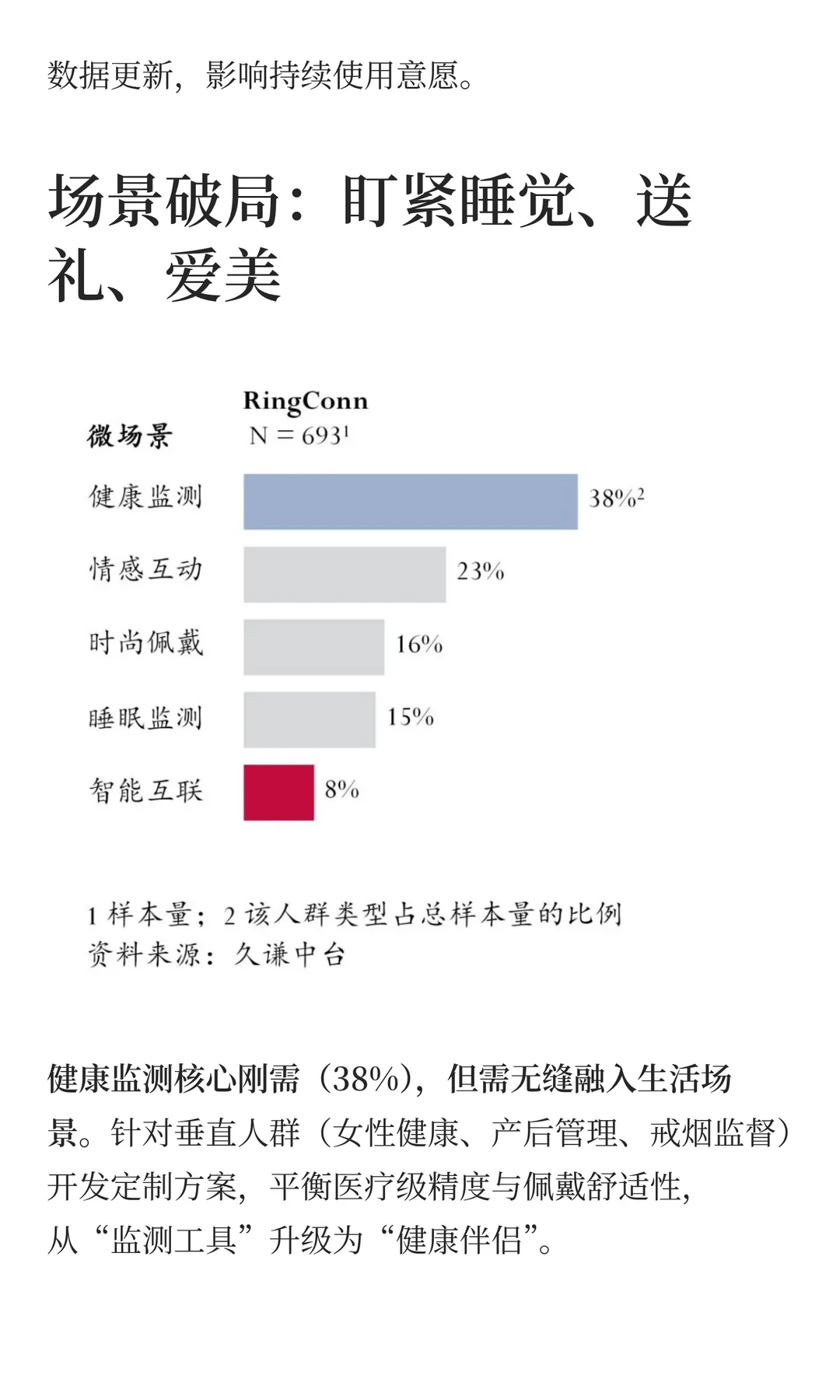 这款智能戒指凭啥出海爆卖15万枚？