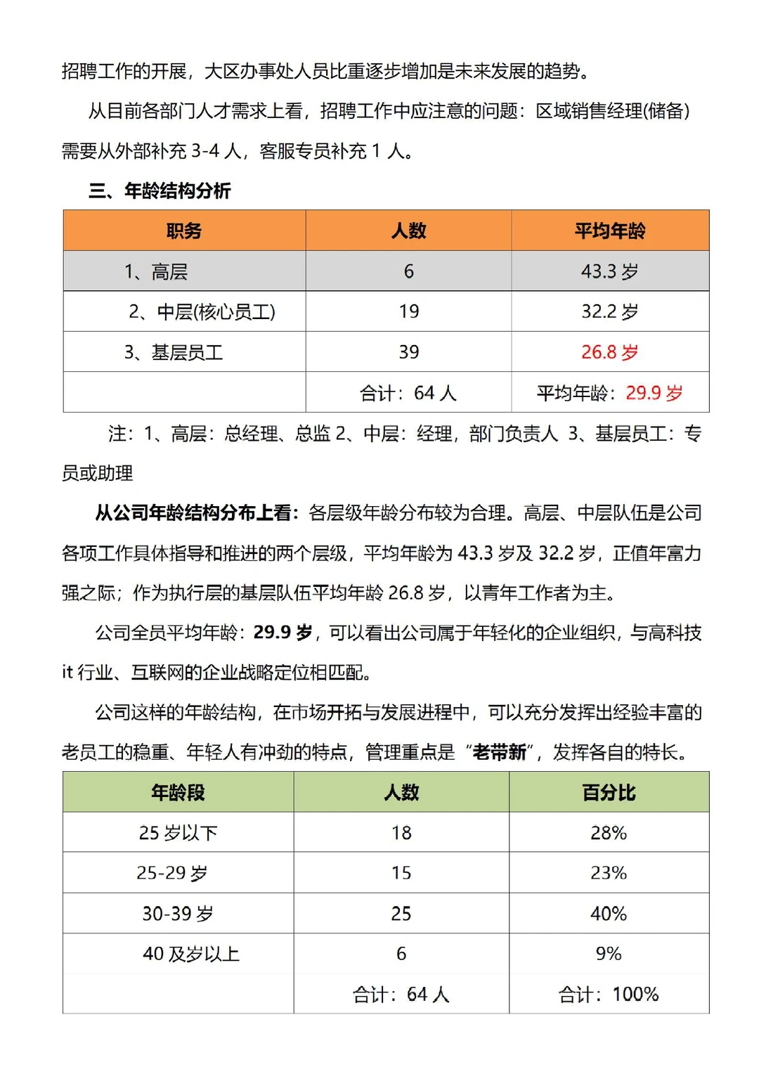 人事年中人力资源状况分析报告，够数据化?