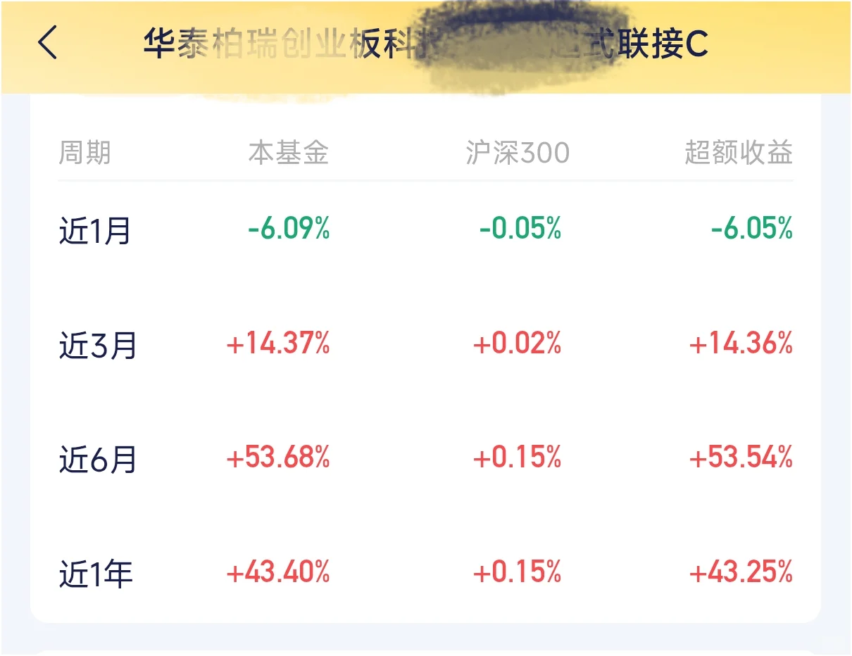 创业板科技格局起来了？