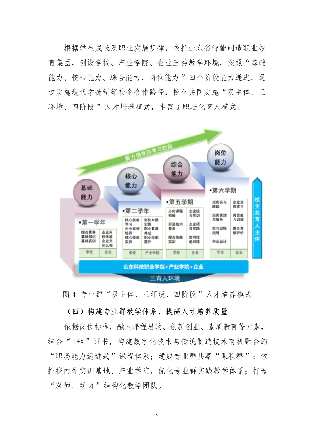 工业数智化：智能制造专业群构建与实践