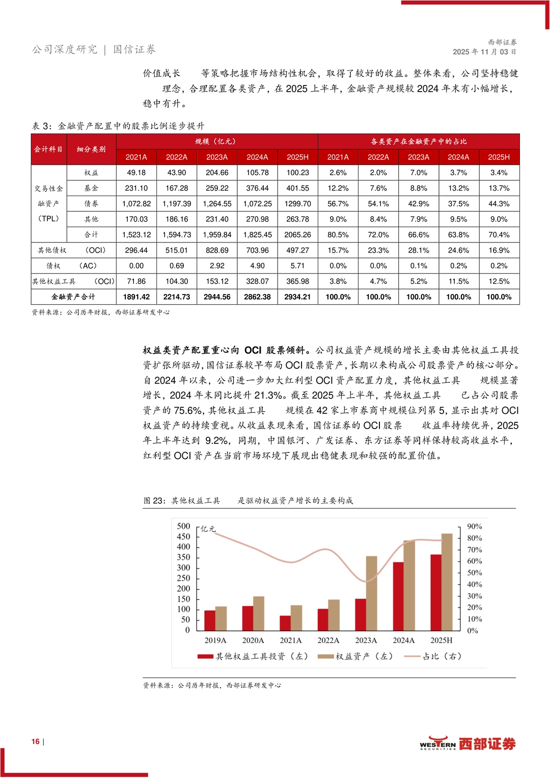 国信证券：两大引擎筑优势，并购赋能启新程