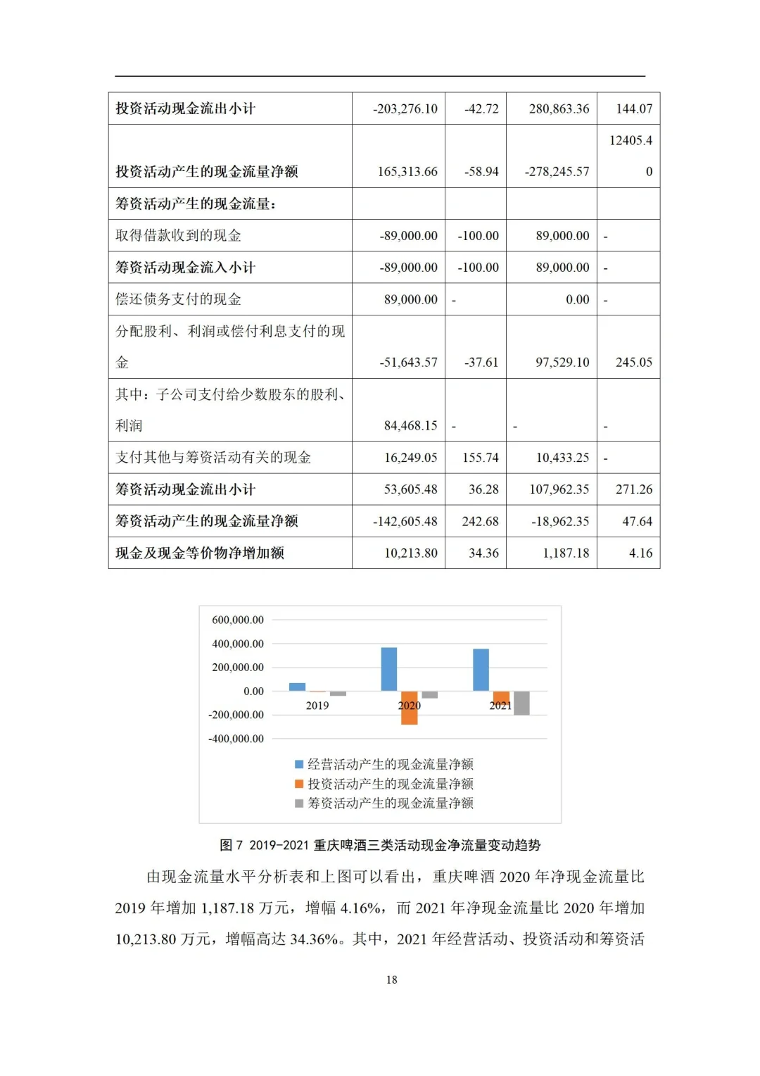 财务分析报告模板 | 成为出色财务经理