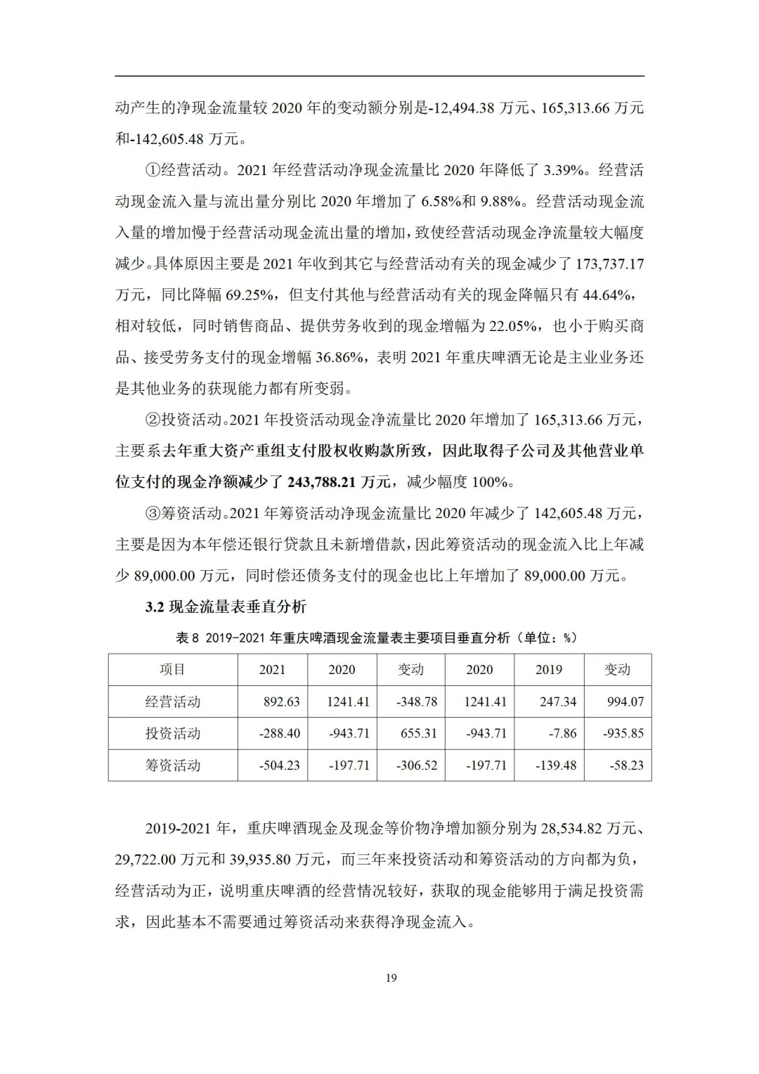 财务分析报告模板 | 成为出色财务经理