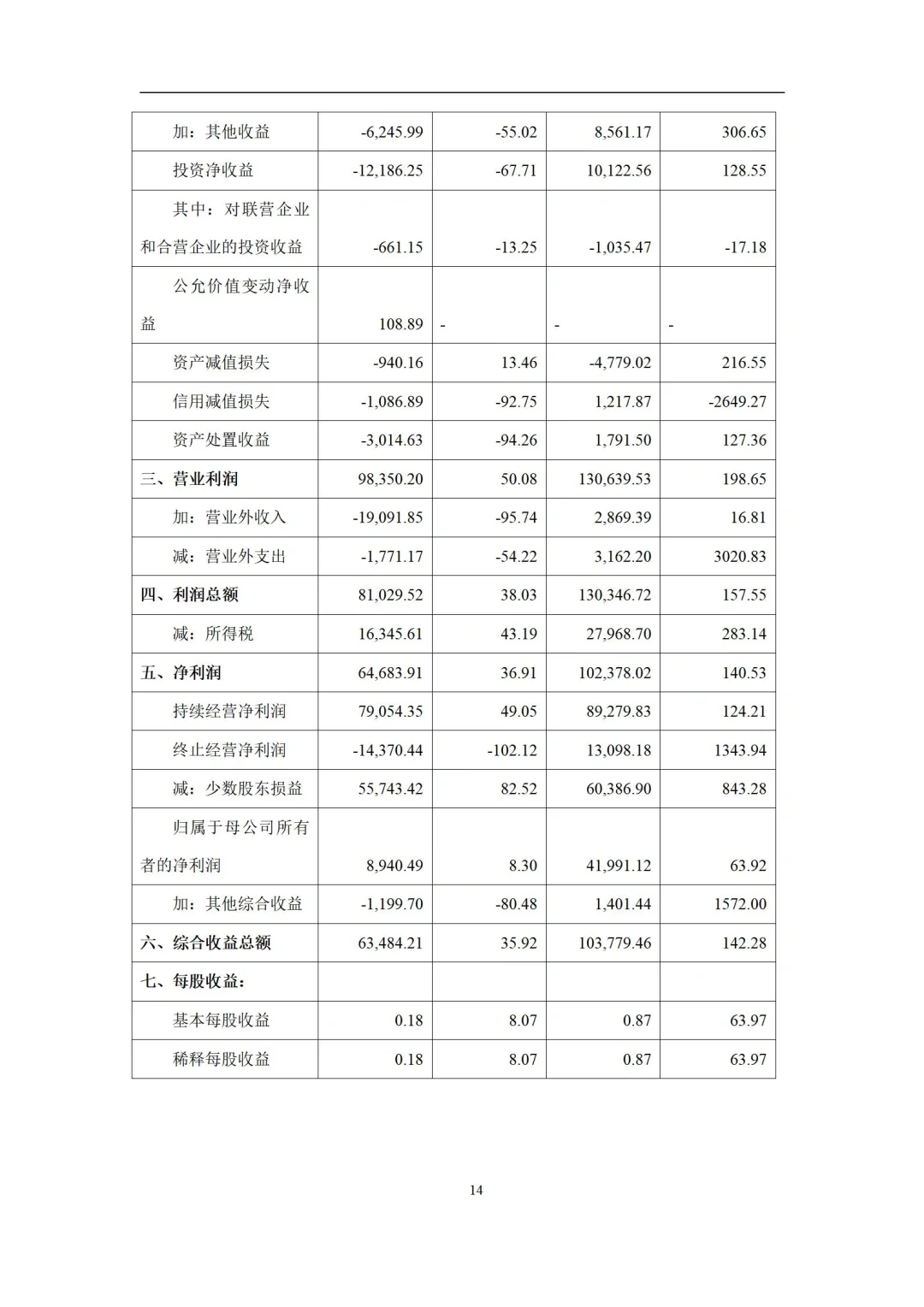 财务分析报告模板 | 成为出色财务经理