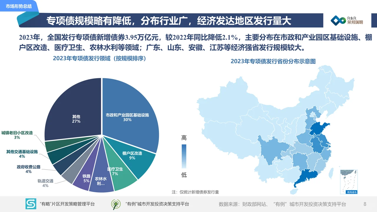 2023年度城建投融资市场报告