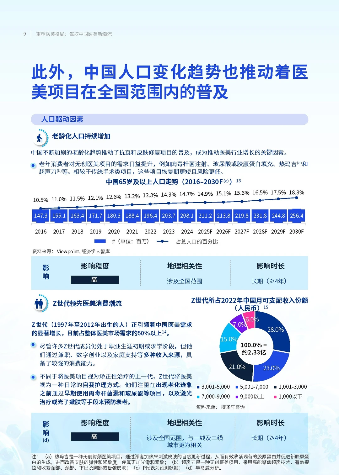 【2025中国医美趋势报告】共40页