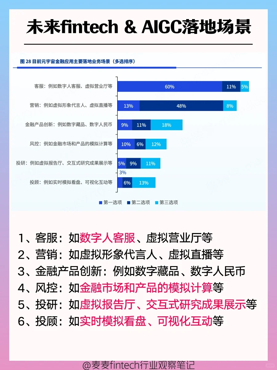 fintech行业观察系列之，未来趋势展望