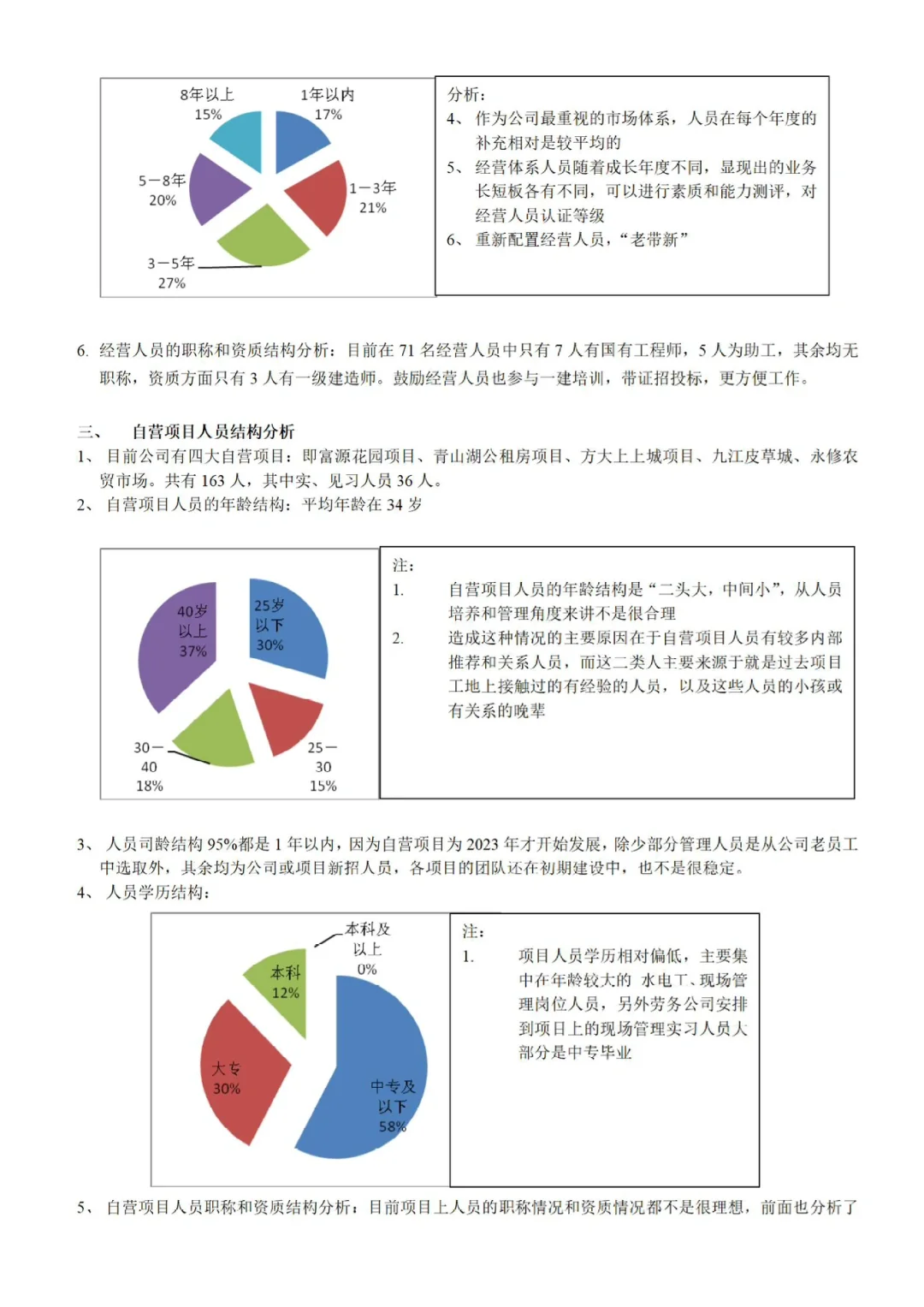 人事年中人力资源状况分析报告，够数据化?