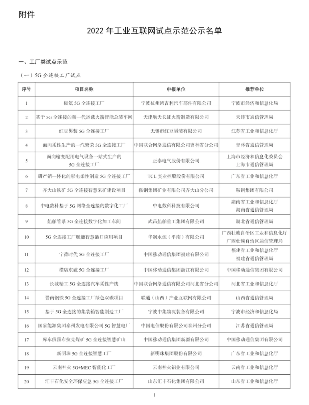 一个关于工业互联网平台的文章idea，咋样？