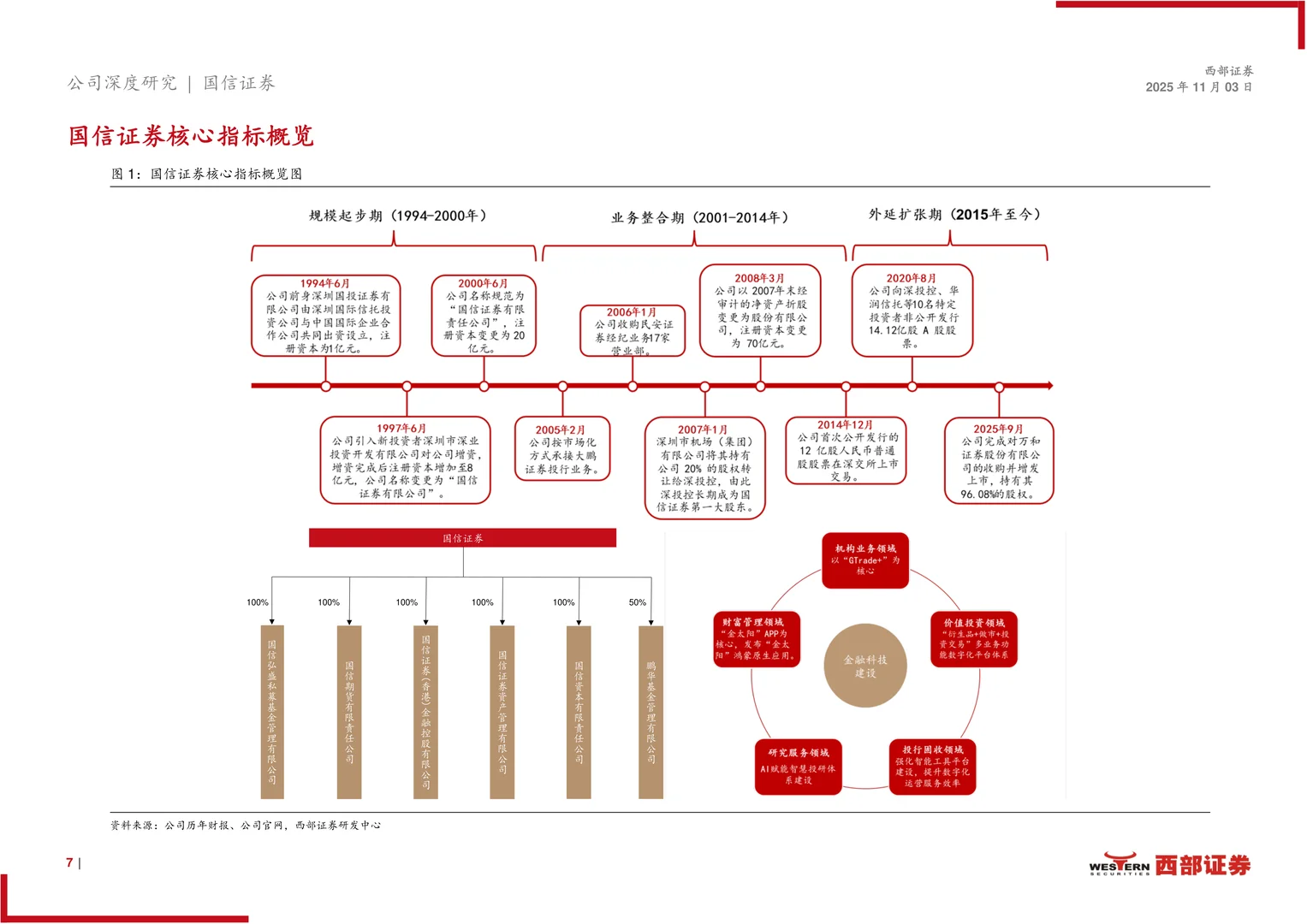 国信证券：两大引擎筑优势，并购赋能启新程